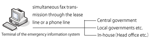 EJAM1-4-GA8-Fig.1_Frame_of_the_emergency_information_system