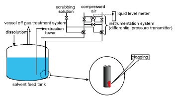 EJAM1-4-GA9-Attached1-Potential_troubles_likely_to_occur_at_Reprocessing_Plant_and_their_countermeasures