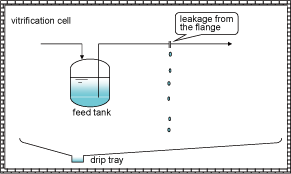 EJAM1-4-GA9-Attached2-Troubles_likely_to_occur_at_Reprocessing_Plant_and_their_countermeasures