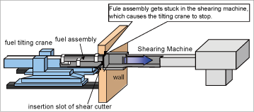 EJAM1-4-GA9-Attached3-Potential_troubles_likely_to_occur_at_Reprocessing_Plant_and_their_countermeasure.png