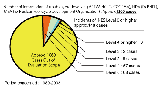 EJAMGA1-4-GA9_Fig.3_Trouble_Incidents_at_the_predecessors_plants