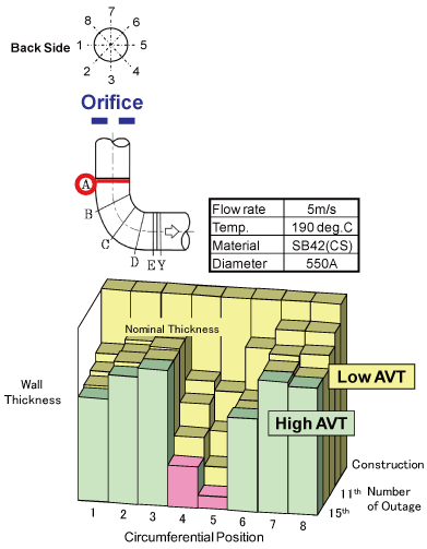 EJAM1-4-NT14_Fig.1_Change_of_wall_thickness_distribution_at_inlet_of_Elbow