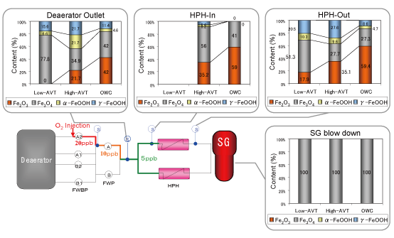 EJAM1-4-NT14_Fig.7_Morphology_change_in_particulate_Fe_in_feed_water_at_Tsuruga-2