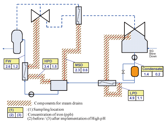 EJAM1-4-NT15-Fig.2_Field_data_of_high_pH_chemistry_and_locations_of_the_components_contributing_to_the_decrease