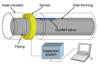 EJAM1-4NT16-Fig.1_Schematic_of_guided_wave_inspection