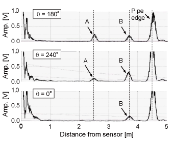 EJAM1-4NT16-Fig.4_(b)_Inspection_results_depending_on_the_sensor_position