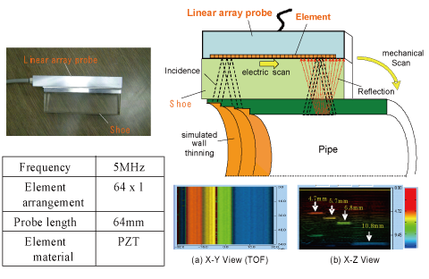 EJAM1-4NT17-Fig.4_Overview_of_inspection_of_pipe_wall_thinning