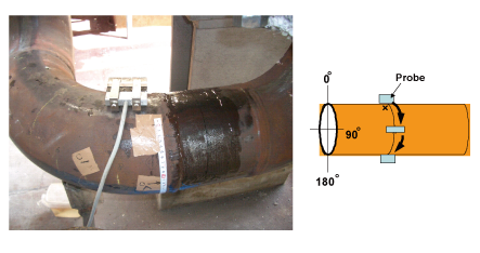 EJAM1-4NT17-Fig.5_Example_of_Application_for_200A_straight_pipe_Manual_scan