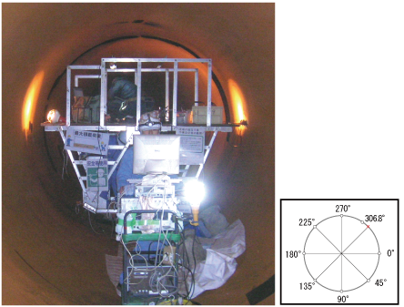 EJAM1-4NT18-Fig.5_Measurement_of_the_buried_steel_pipe