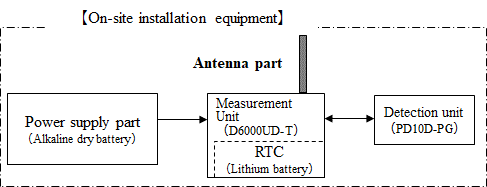 Fig.1(a)