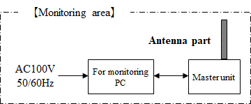Fig.2(a)