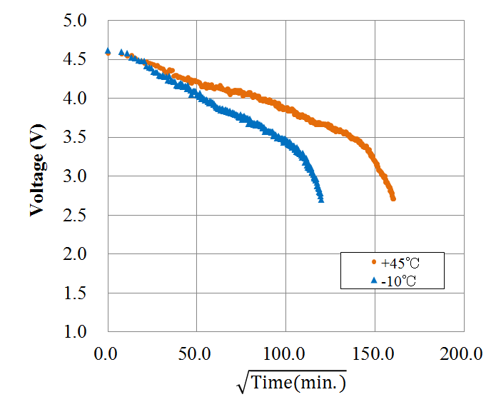 Fig.3