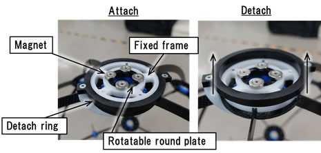 Figure2