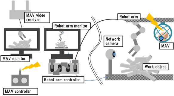 Figure4