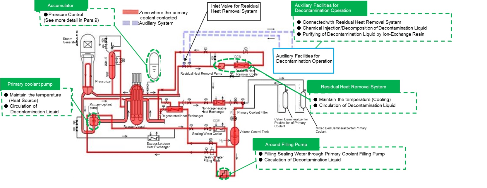 Figure2