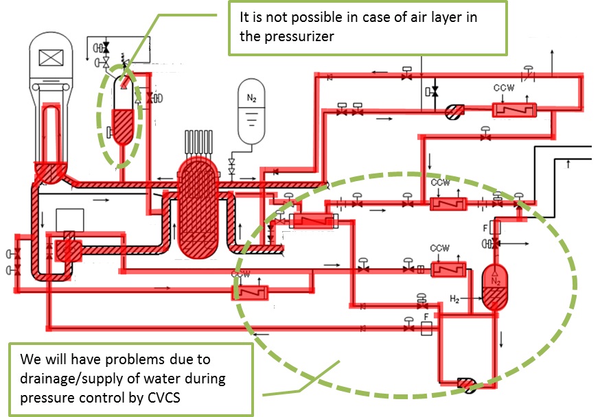 Figure3