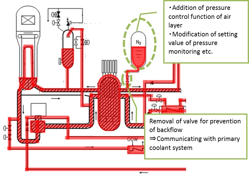 Figure4