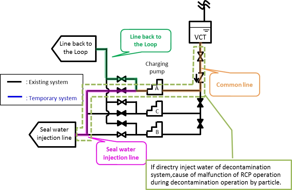 Figure5