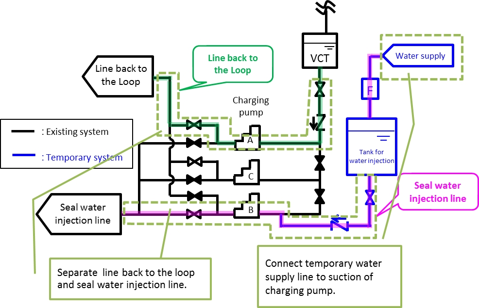 Figure6