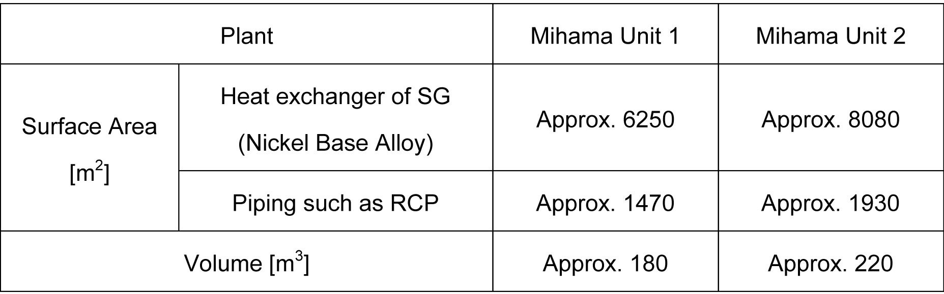 Table1