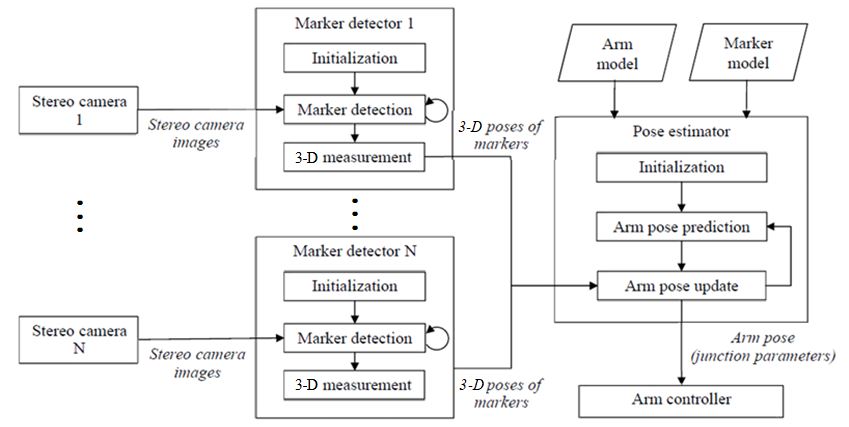 Figure2