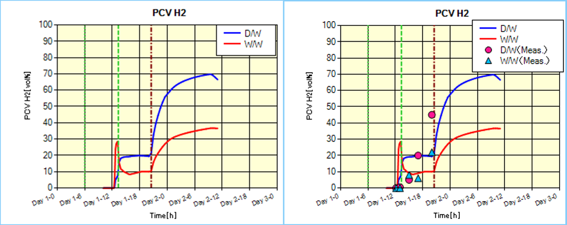 figure9