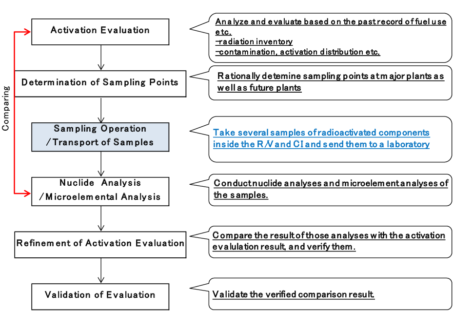 Figure1