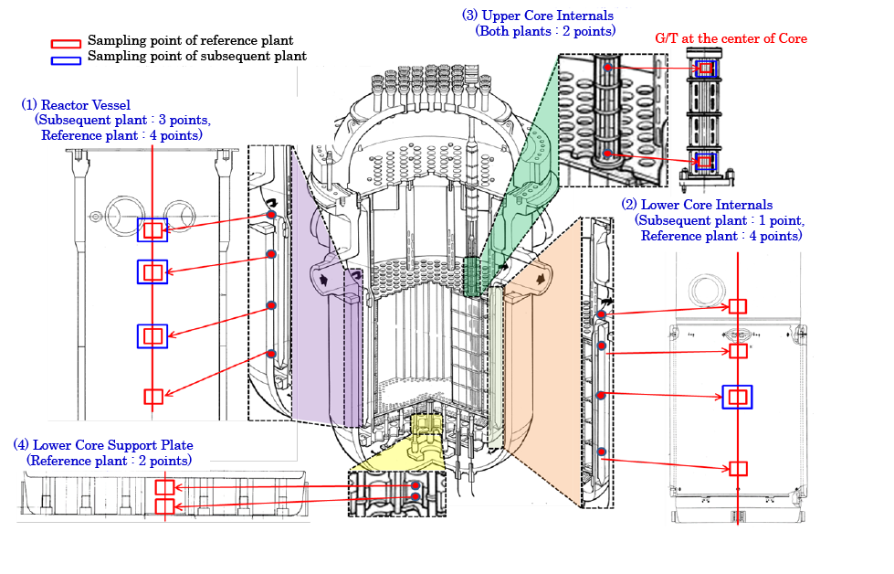 Figure2