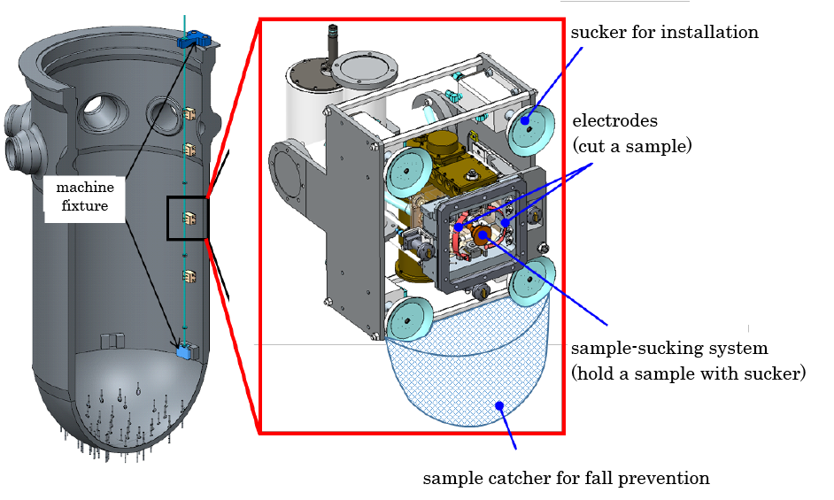 Figure3