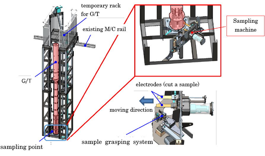 Figure4