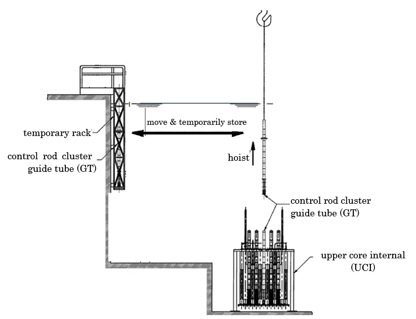 Figure5