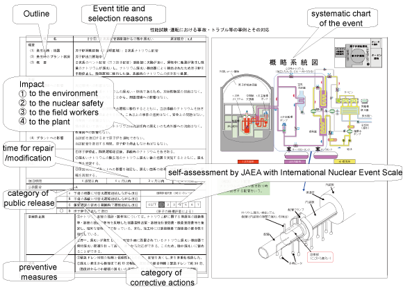 EJAM2-1GA11-Fig.1_Outline_of_the_potential_troubles_in-Monju