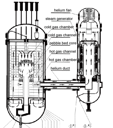 EJAM2-1GA12-Fig.5_10MWt_HTGR