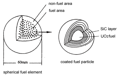 EJAM2-1GA12-Fig.6_Pebble_fuel_element_of_HTGR