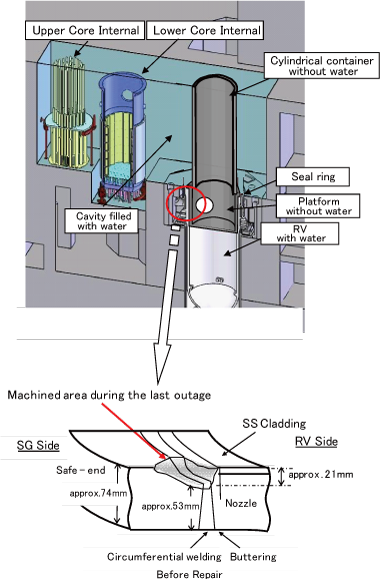 EJAM2-1NT19-Fig.1_INLAY_method_using_the_cylindrical_container_for_RV