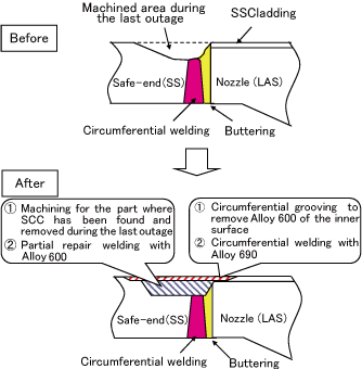 EJAM2-1NT19-Fig.2_The_procedure_of_INLAY_method_applied_for_Ohi_Nuclear_Power_Station_Unit3_of_KEPCO