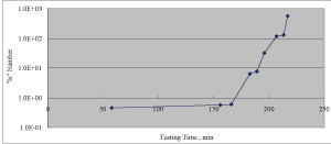 EJAM2-1NT20-Fig.3_Wear_Condition_Table_&_Is_Calculation