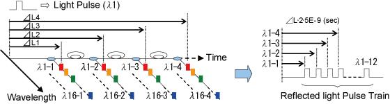 EJAM2-1NT21-Fig.3_FBG_location_identification_concept