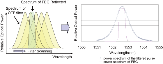 EJAM2-1NT21-Fig.4_Static_Measurement