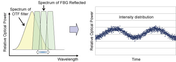 EJAM2-1NT21-Fig.5_Dynamic_Measurement