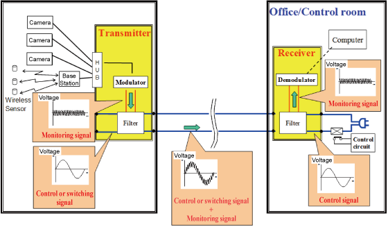EJAM2-1NT22-Fig.2_Block_diagram_of_the_monitoring_system