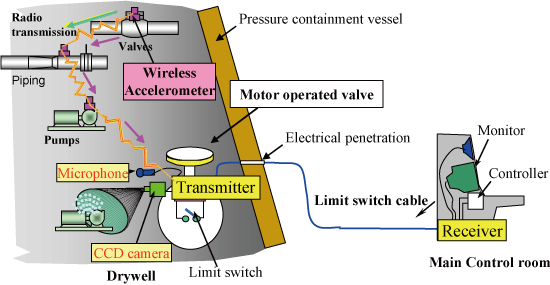 EJAM2-1NT22-Fig.7_Condition_monitoring_of_equipment_in_PCV