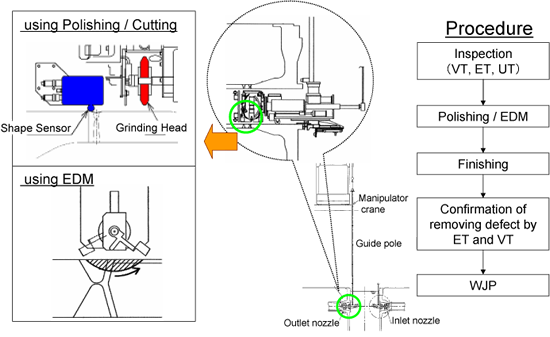 EJAM2-2GA13-Fig.10_-Repair_Methods_of_Defect_Removal