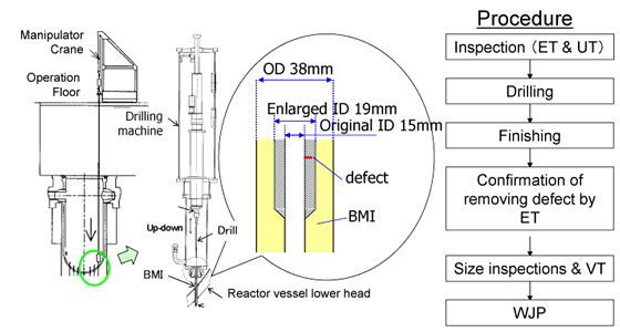 EJAM2-2GA13-Fig.11_Repair_Methods_of_Defect_Removal