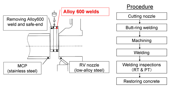 EJAM2-2GA13-Fig.12_Repair_Methods_of_Spool_Piece_Replacement