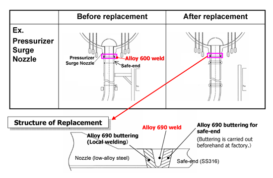 EJAM2-2GA13-Fig.14_Pressurizer_Nozzle_Mitigation_Method_of_Spool_Piece_Replacement