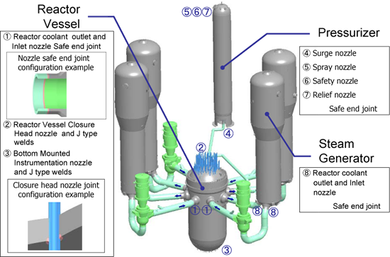 EJAM2-2GA13-Fig.2_Locations_of_Alloy600_in_PWR_Reactor_Primary_Coolant_System