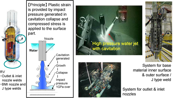 EJAM2-2GA13-Fig.5_Water_Jet_Peening_WJP_-for_Reactor_Vessel