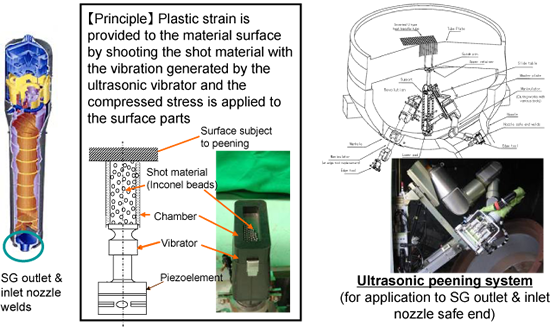 EJAM2-2GA13-Fig.6_Ultrasonic_Shot_Peening_USP_for_Steam_Generator