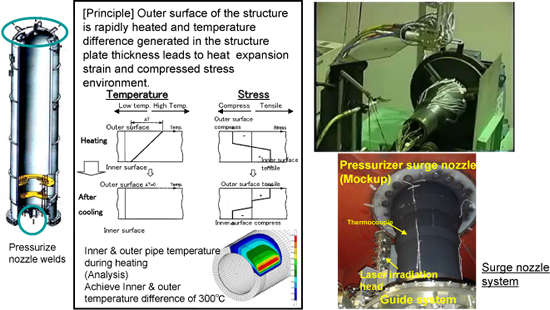 EJAM2-2GA13-Fig.7_Outer_Laser_irradiated_Stress_Improvement_Process_L-SIP_for_Pressurizer